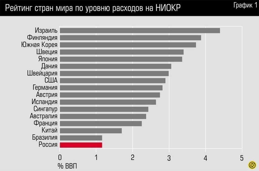 Уровень жизни в южной корее: плюсы и минусы для эмиграции