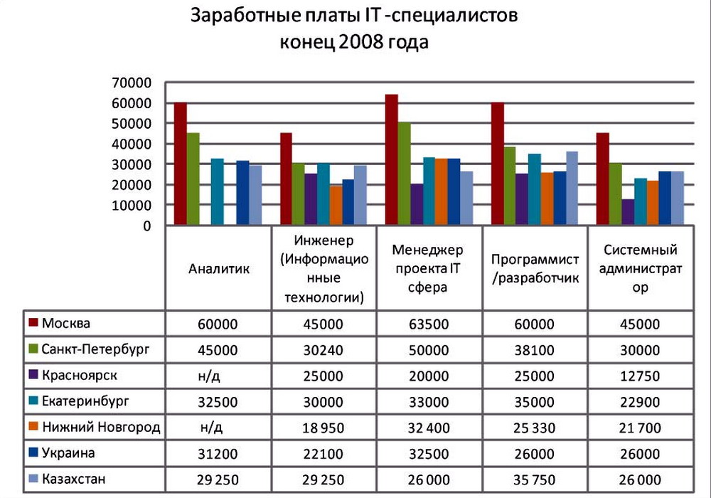 Средняя зарплата в китае в 2019 году: таблицы по городам и профессиям