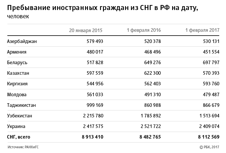 Эмиграция из россии в  2021  году: статистика за все года