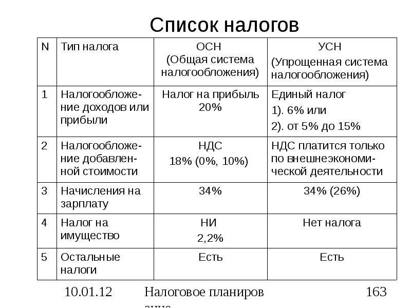 Как открыть бизнес в болгарии для русских с минимальными вложениями: пошаговая инструкция