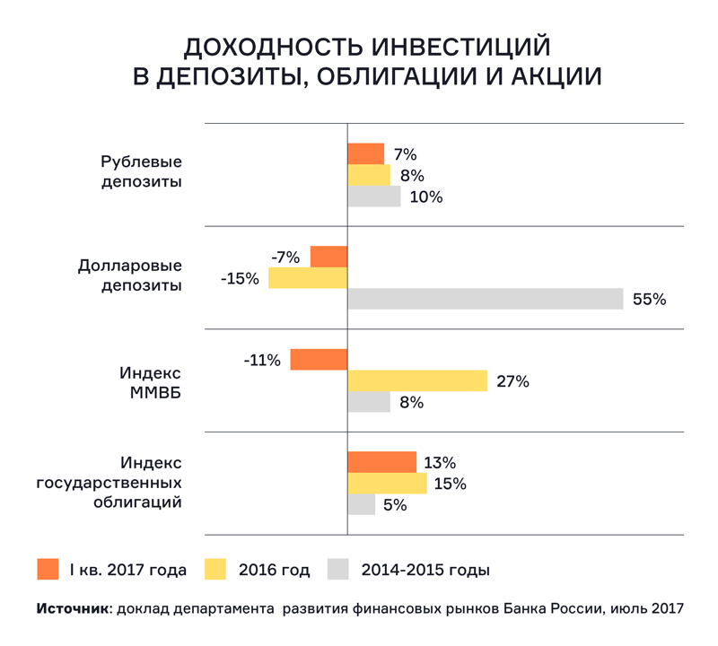 Акции германии на фондовом рынке