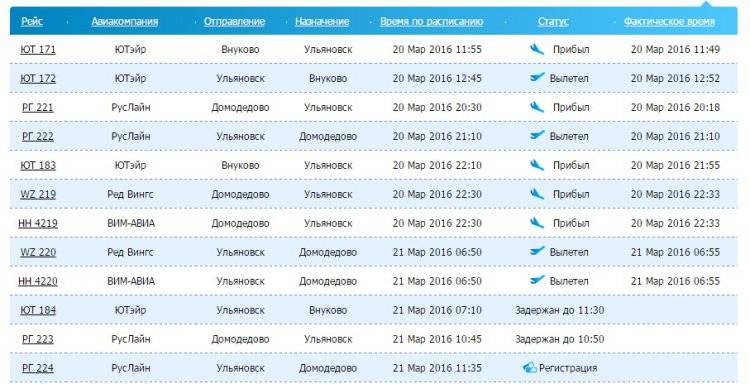 Авиакомпания «россия»: багаж, правила и нормы провоза - наш багаж
