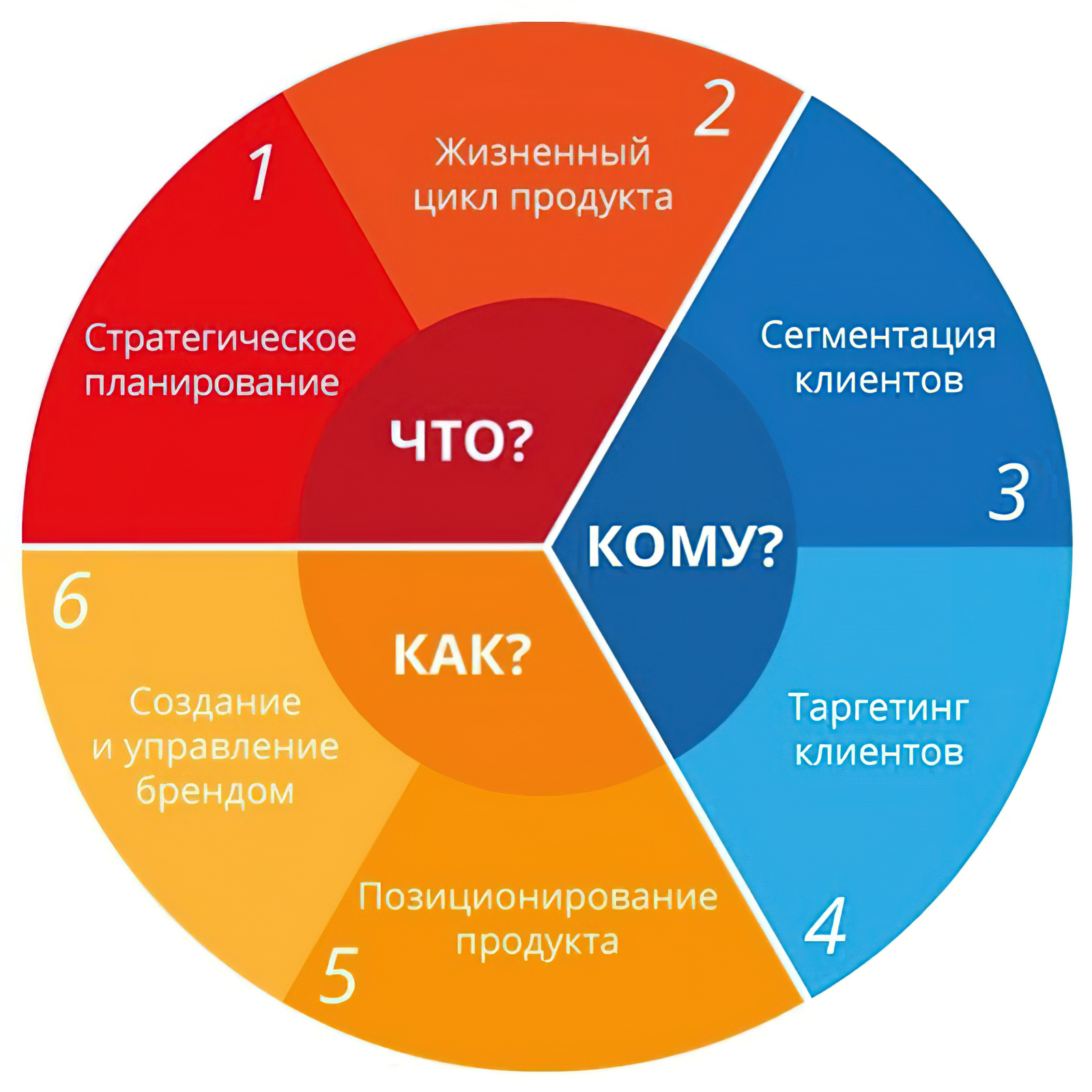 Топ-10 лучших стран для начала бизнеса в 2023 году