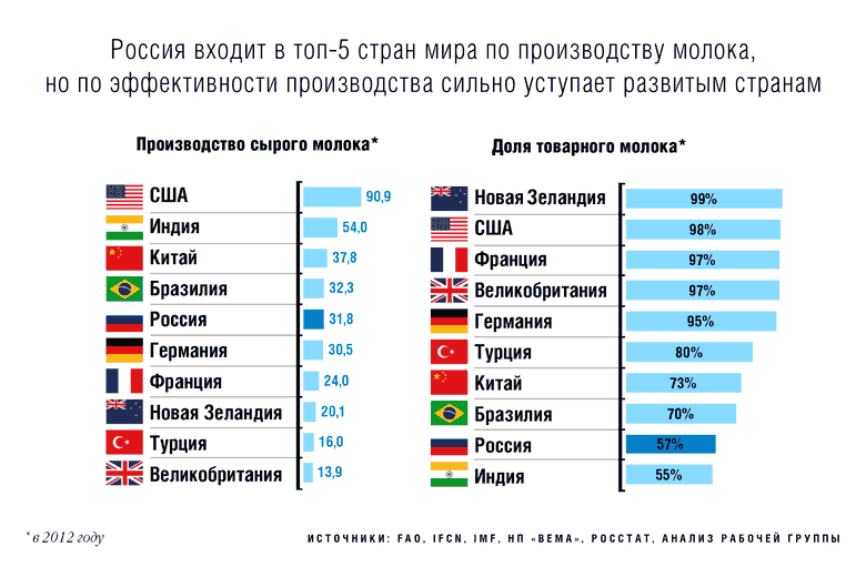19 стран с самой стабильной и эффективной экономикой | rusbase