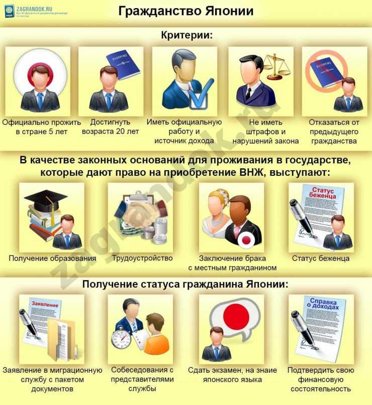 Как получить гражданство японии гражданину россии