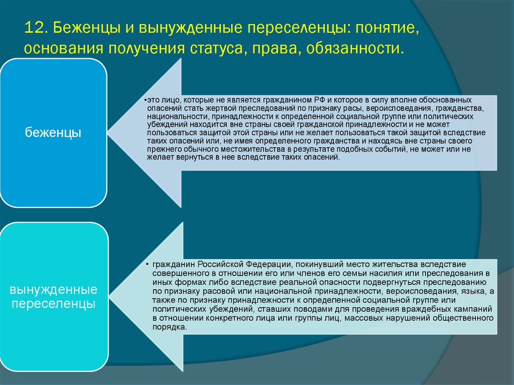 Статус беженца в россии: что дает, как оформить и получить?