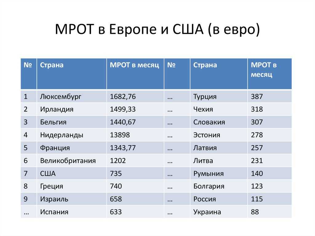 Средняя зарплата в сша за месяц в 2019 году