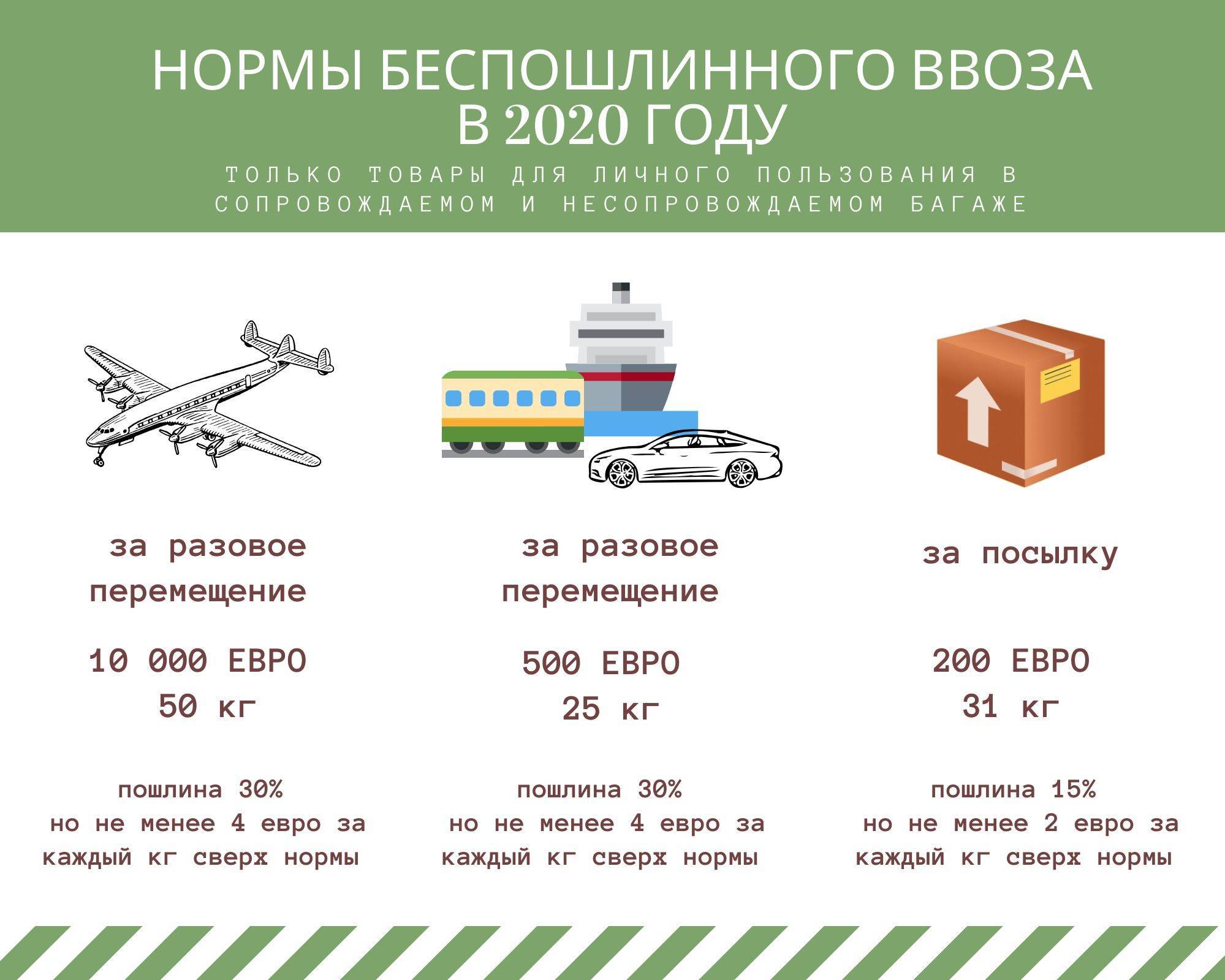Порядок пересечения государственной границы польши, в том числе границы польско-российской - польша в россии - веб-сайт gov.pl