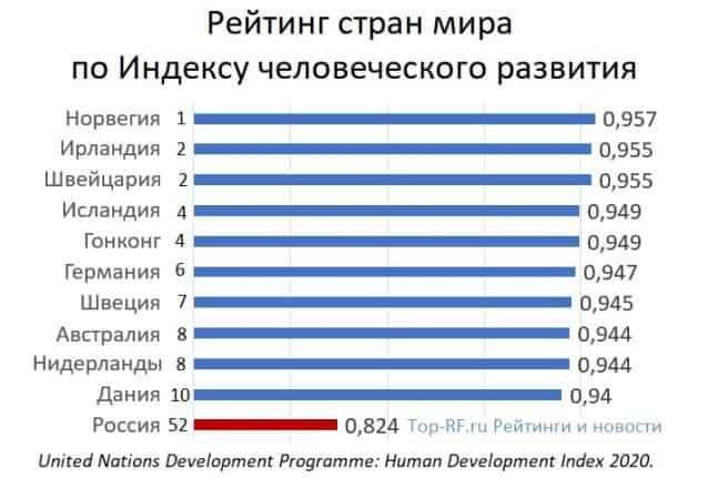 Переезд в сша – плюсы жизни в майами