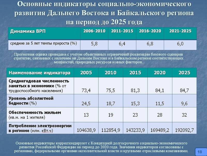 Экономика израиля. статистика онлайн