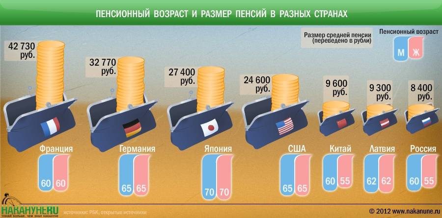 Какая минимальная и средняя пенсия в китае в 2021 году, пенсионный возраст для женщин и мужчин, как живут пенсионеры