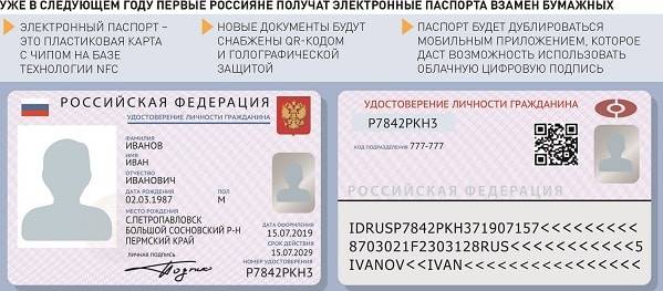 Новый паспорт рф: когда ждать электронный формат