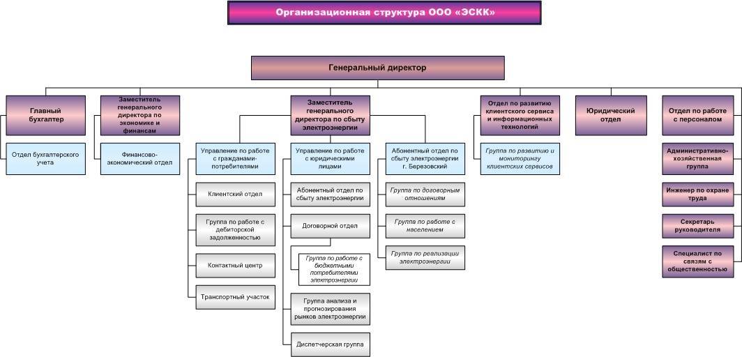 Акционерное общество управляющая компания "аэропорты регионов"  (инн 7705986635)