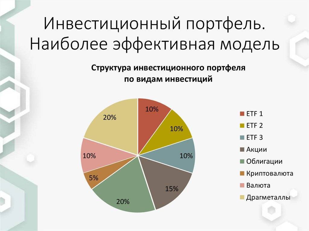 Внж германии за инвестиции: 12 факторов, которые следует учесть