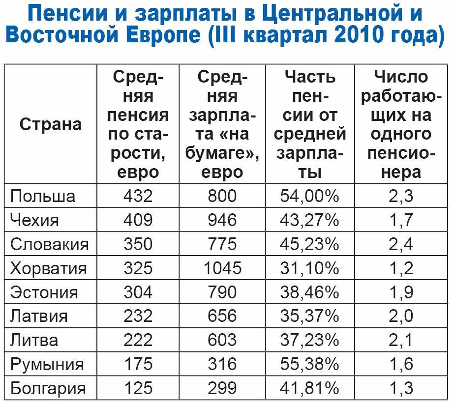Переезд в израиль: жилье, работа, программы иммиграции