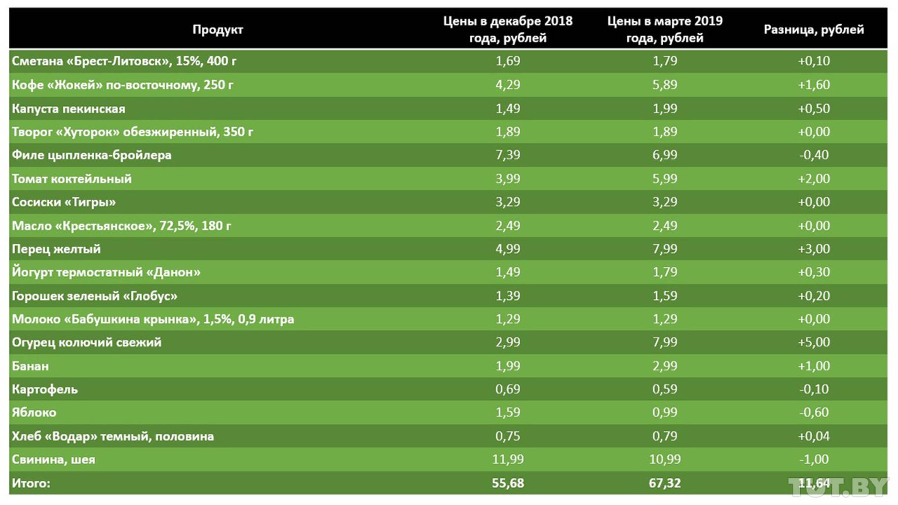 Цены в латвии, стоимость продуктов и проживания