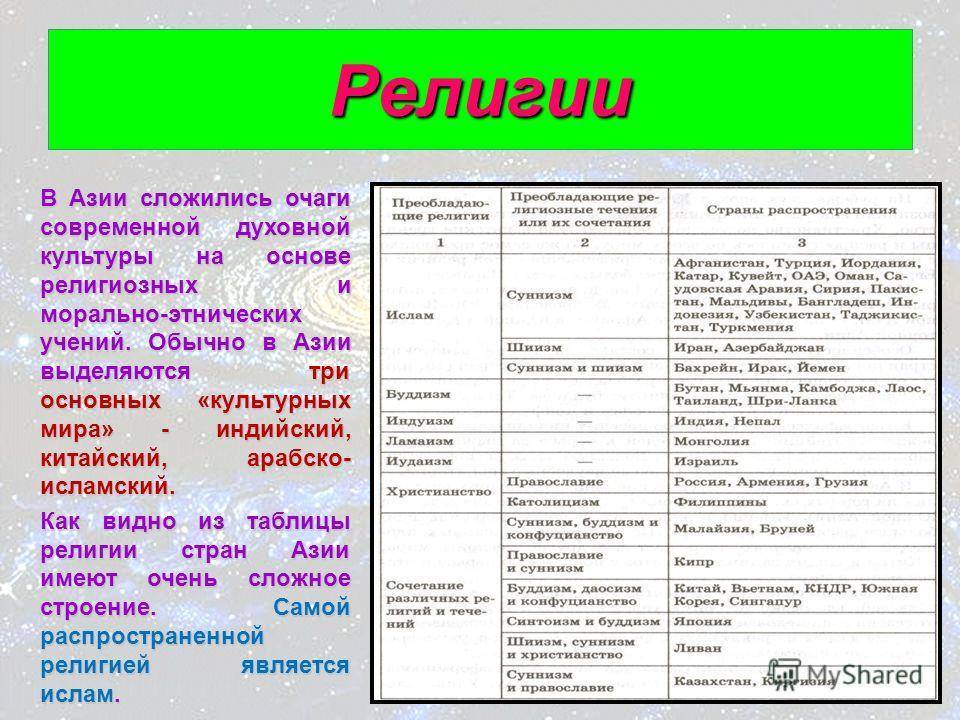 Православие в греции
