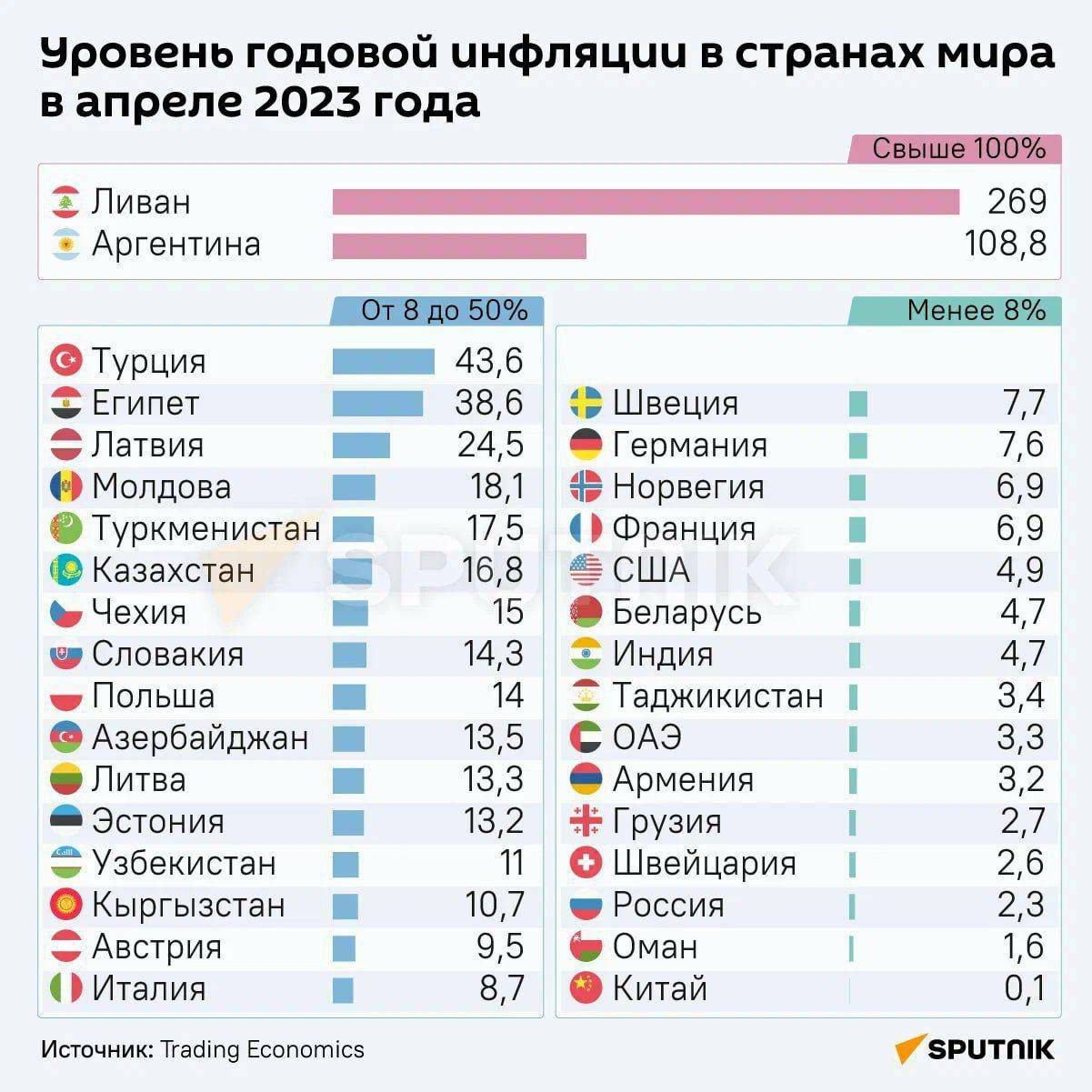 Топ-25 самых дорогих городов мира для жизни в 2023 году