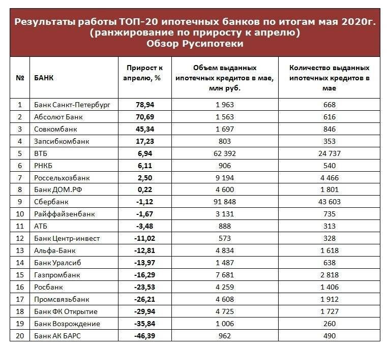 Банки европы — гид по банкам россии и всего мира