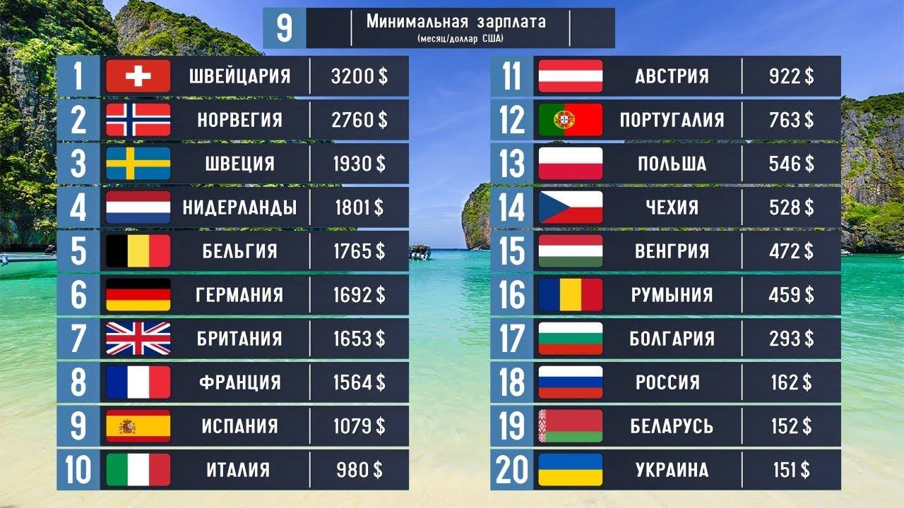Работа в германии: как найти, кем устроиться и сколько можно заработать?