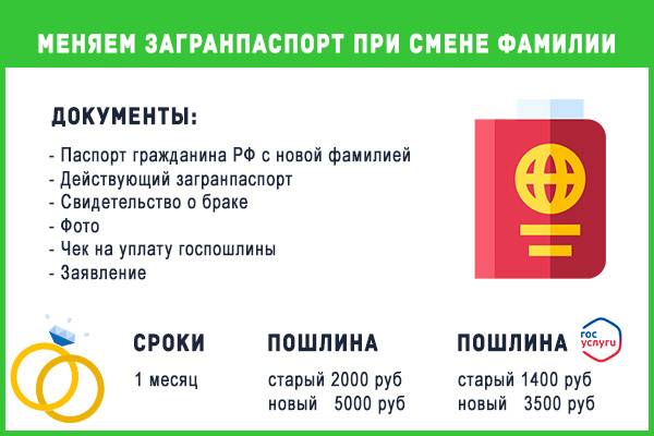 Замена загранпаспорта при смене фамилии после замужества: инструкция и советы