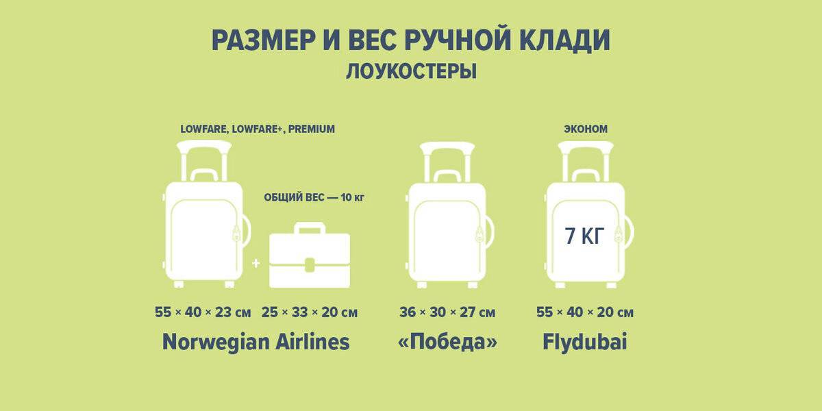 Ryanair багаж и ручная кладь: вес, размер, габариты, тарифы