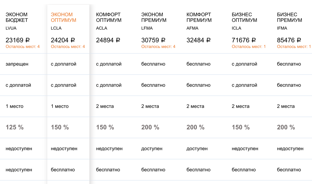 Классы обслуживания в самолетах, классы авиабилетов: эконом, бизнес, комфорт