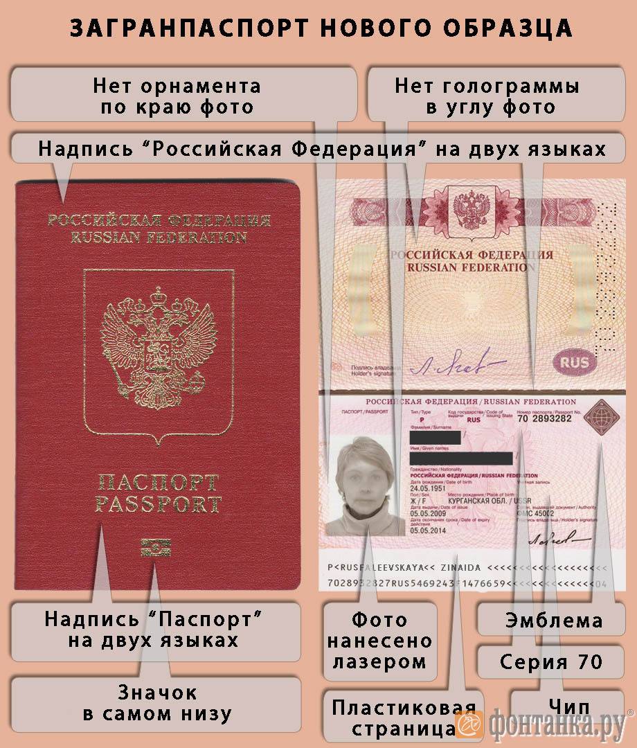 Где можно сделать загранпаспорт в санкт-петербурге