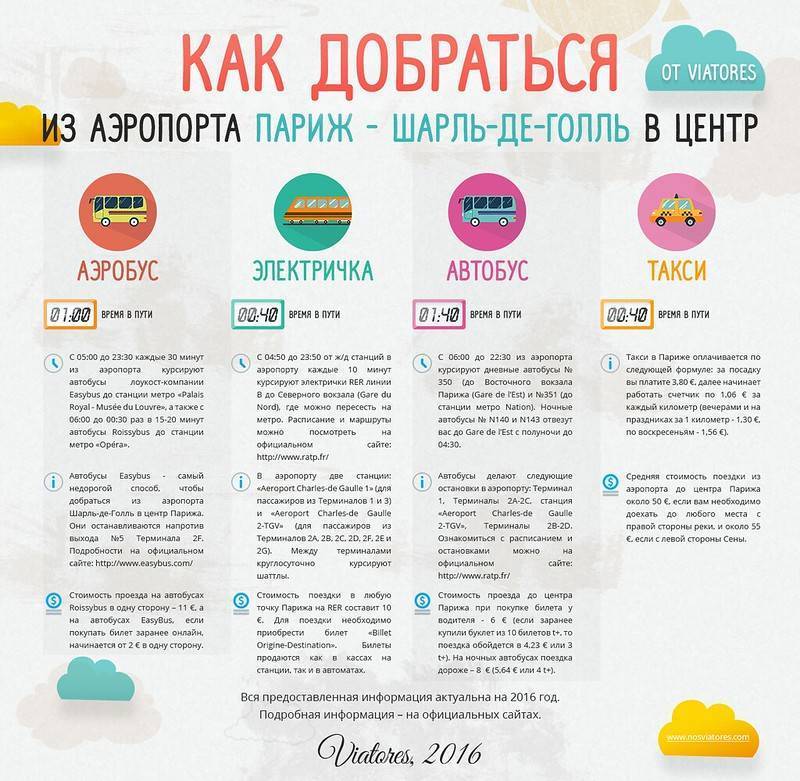 Аэропорт парижа шарль-де-голль