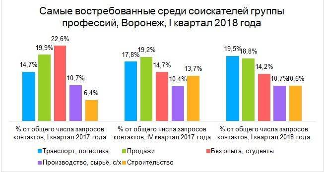 Работа в великобритании - где искать, зарплаты, карьера + видео