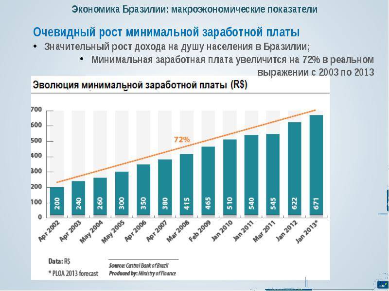 Работа в бразилии: поиск и трудоустройство, как найти для русских