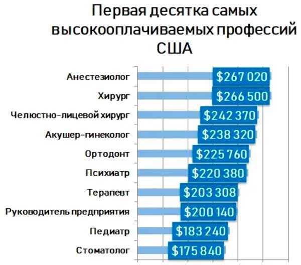 Работа в оаэ: средняя зарплата, востребованные профессии, способы трудоустройства