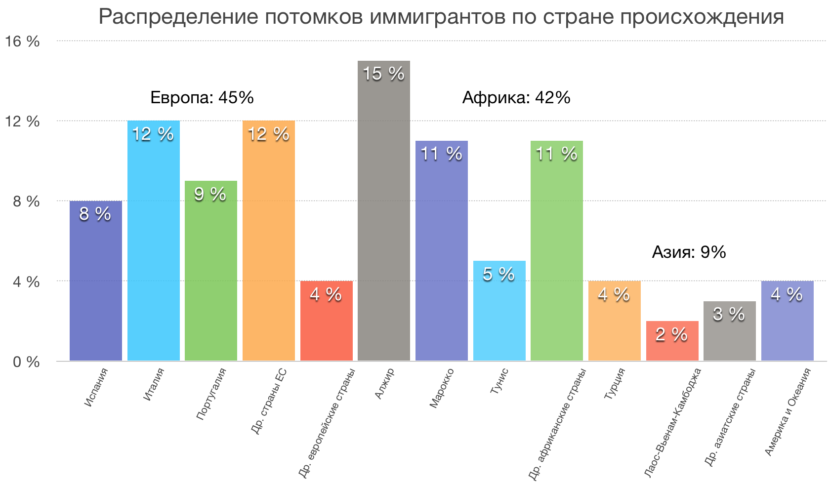 Как переехать в австрию на пмж из россии