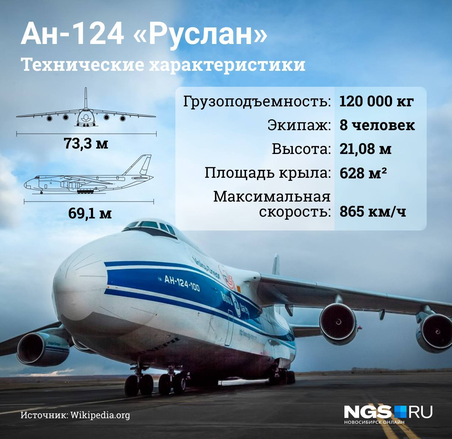Ан-124 руслан фото. видео. скорость. размеры. ттх