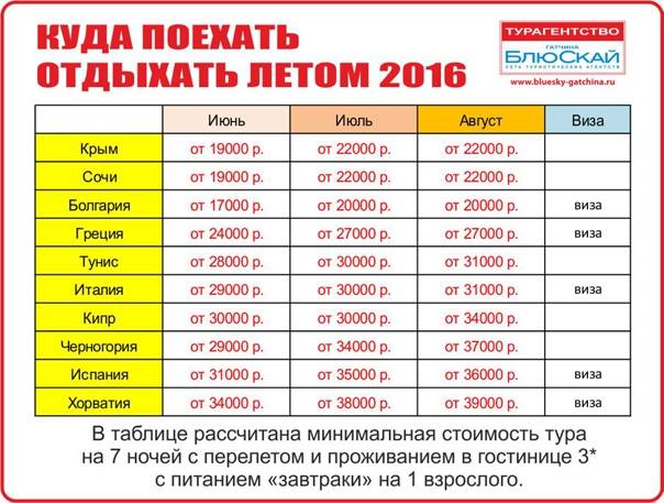 Куда поехать в феврале отдыхать на море и за границу недорого