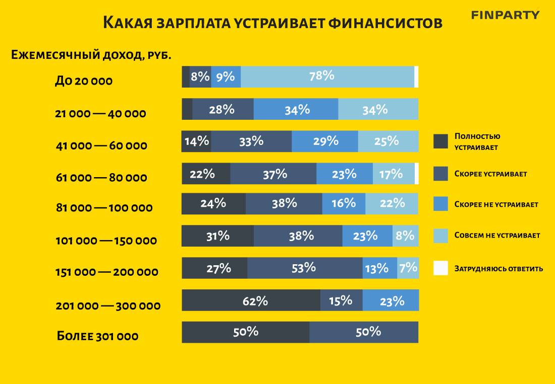 Минимальная и средняя зарплата в швейцарии