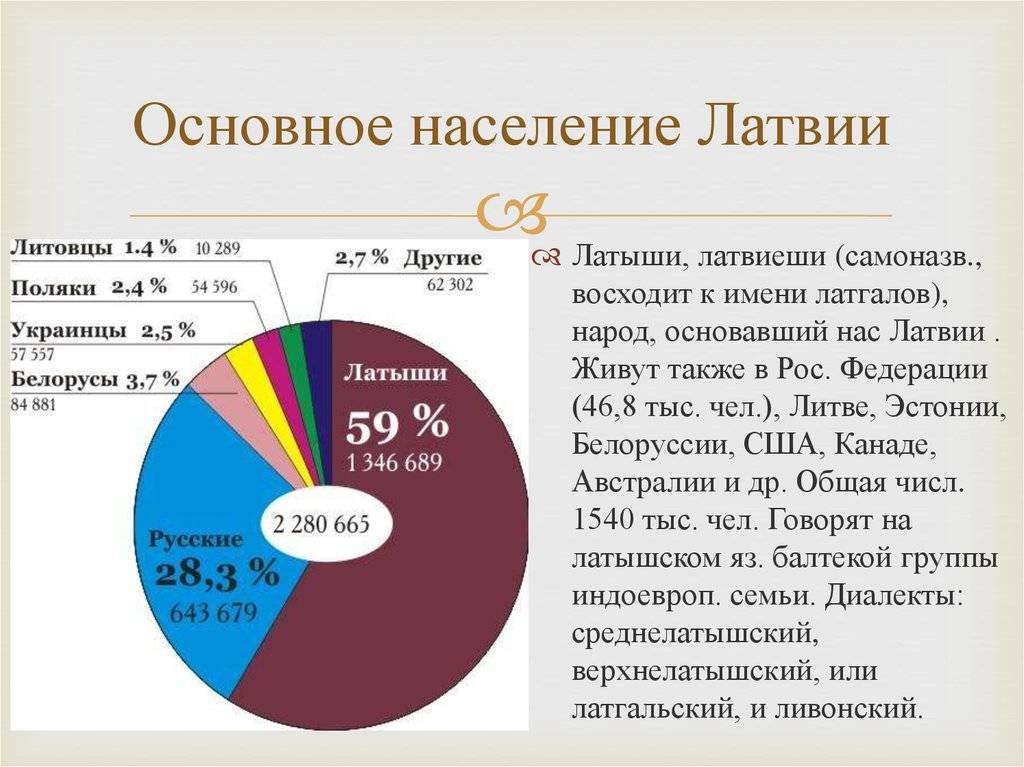 Латышский язык - latvian language - dev.abcdef.wiki