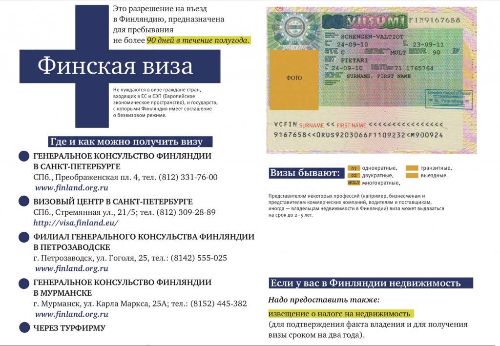 Рабочая виза в финляндию - особенности оформления, сроки и стоимость