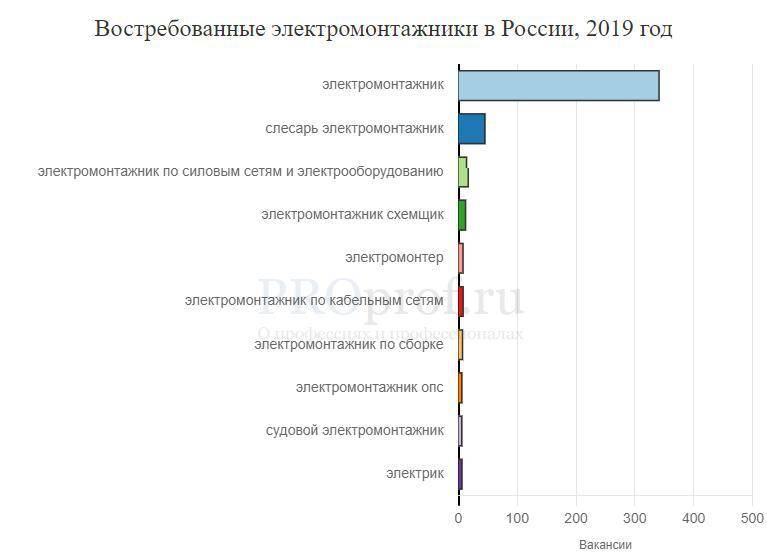 Эмиграция. иммиграция в австралию. список востребованных профессий в австралии (sol) — про австралию : proau.info