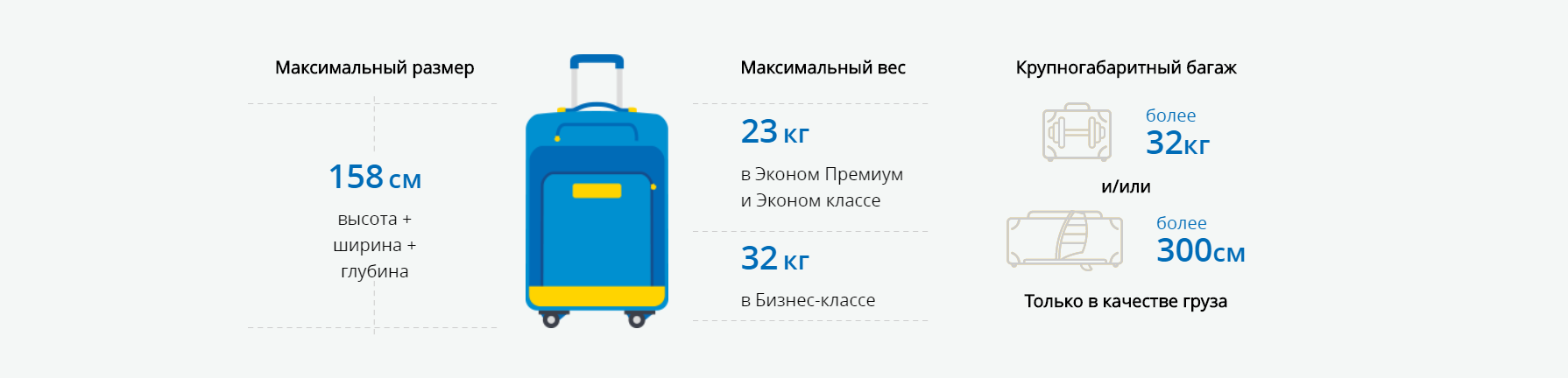 Какая доплата за лишний багаж. Габариты ручной клади 158 см. Багаж 23 кг габариты чемодана. Габариты багажа Аэрофлот 23 кг. Багаж сумма трех измерений 158см.