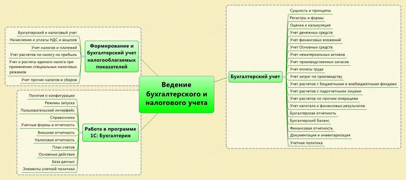 Бухучет в россии и в чехии, бухгалтерский учет и аудит - реферат