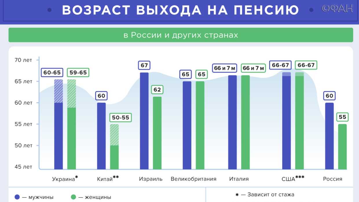 Пенсия и пенсионная система в Китае
