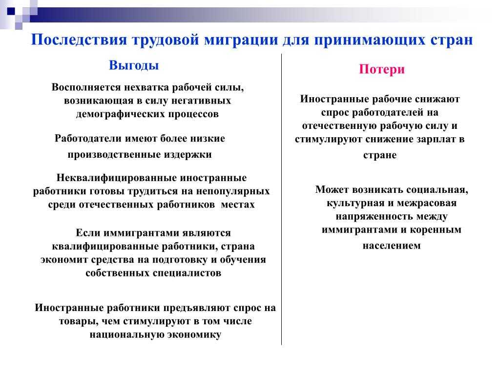 Иммиграция в румынию: плюсы и минусы, уровень жизни и необходимые документы для переезда на пмж
иммиграция в румынию: плюсы и минусы, уровень жизни и необходимые документы для переезда на пмж