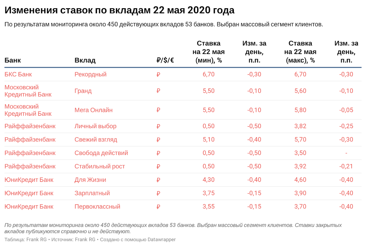 Лучшие банки в швеции - обзор и руководство для топ-10 банков в швеции