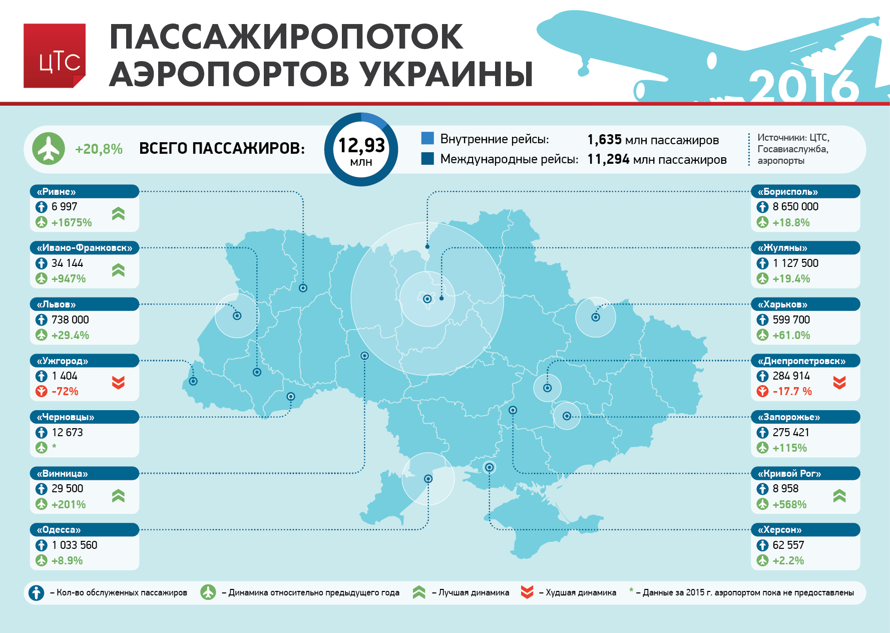 Список международными аэропортами. Аэропорты Украины на карте. Аэропорты Украины действующие международные. Крупнейшие аэропорты Украины. Катра эрапортов Украины.