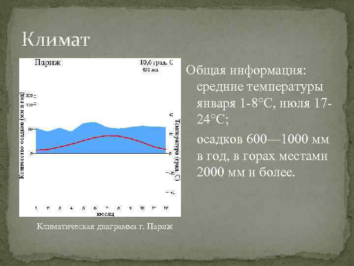 Какой климат во франции