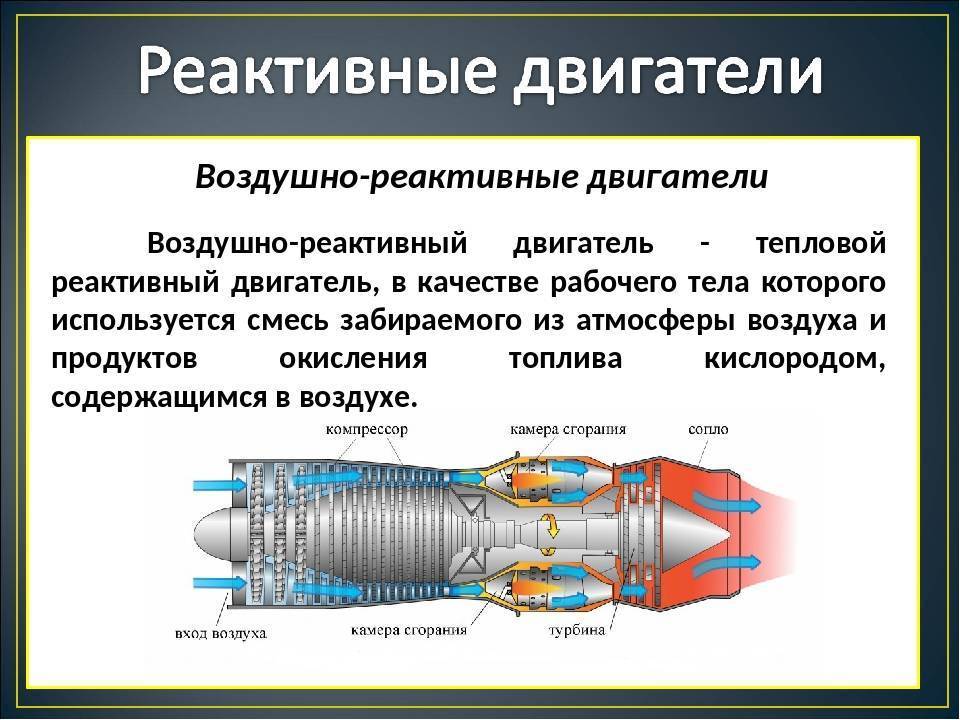 Как работает двигатель самолета