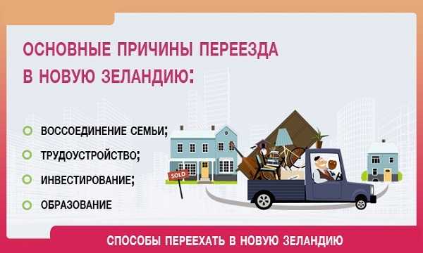 Иммиграция в чехию