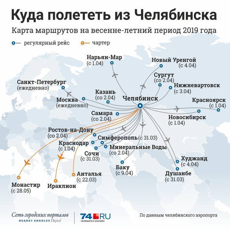 Аэропорт надым (nadym airport). официальный сайт.