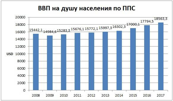 Плюсы и минусы жизни в болгарии в 2022 году